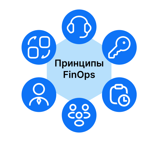 finops-principles-heading-image